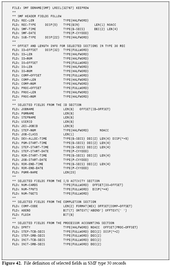 SMF Record Definitions