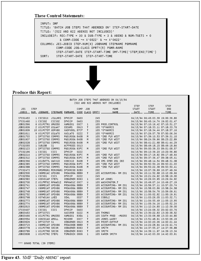 Daily ABEND Report from SMF type 30 records