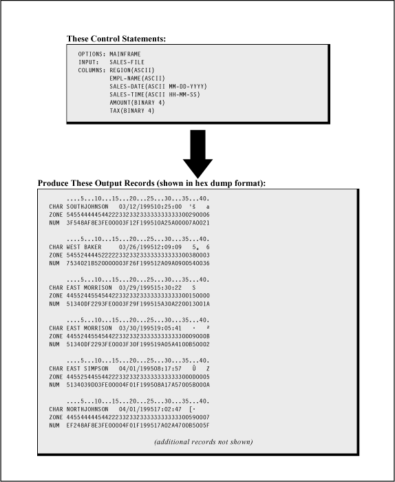 Figure 4.1