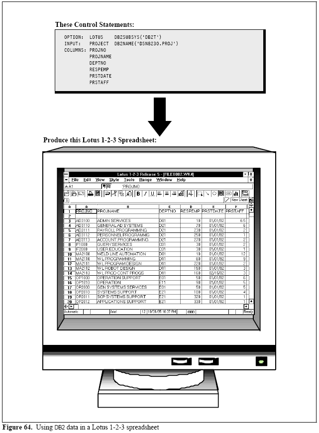 Example of Using DB2 Data in Lotus -1-2-3