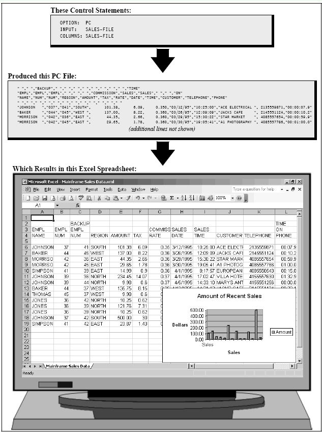 Photo of importing mainframe data into Excel.